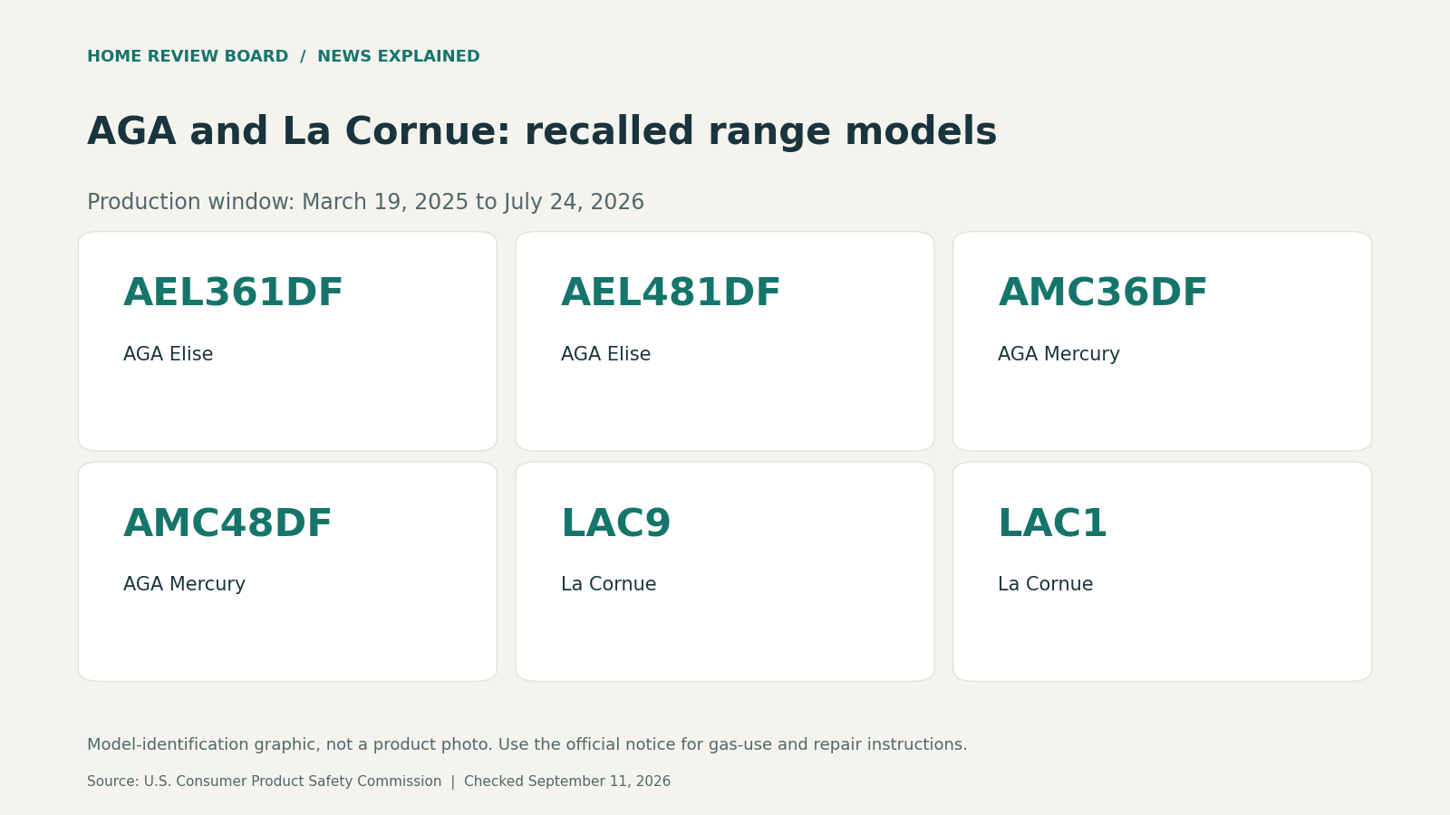 Six recalled AGA and La Cornue model numbers in a grid, with production window March 19, 2025 through July 24, 2026. Not a product photo.