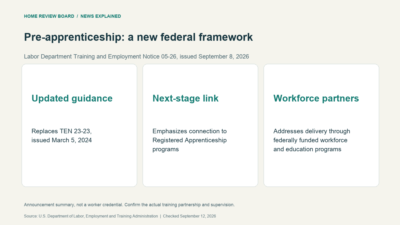 September 8 Labor Department pre-apprenticeship framework: updated guidance, a connection to Registered Apprenticeship, and coordination with workforce and education partners. An announcement summary, not a worker credential.