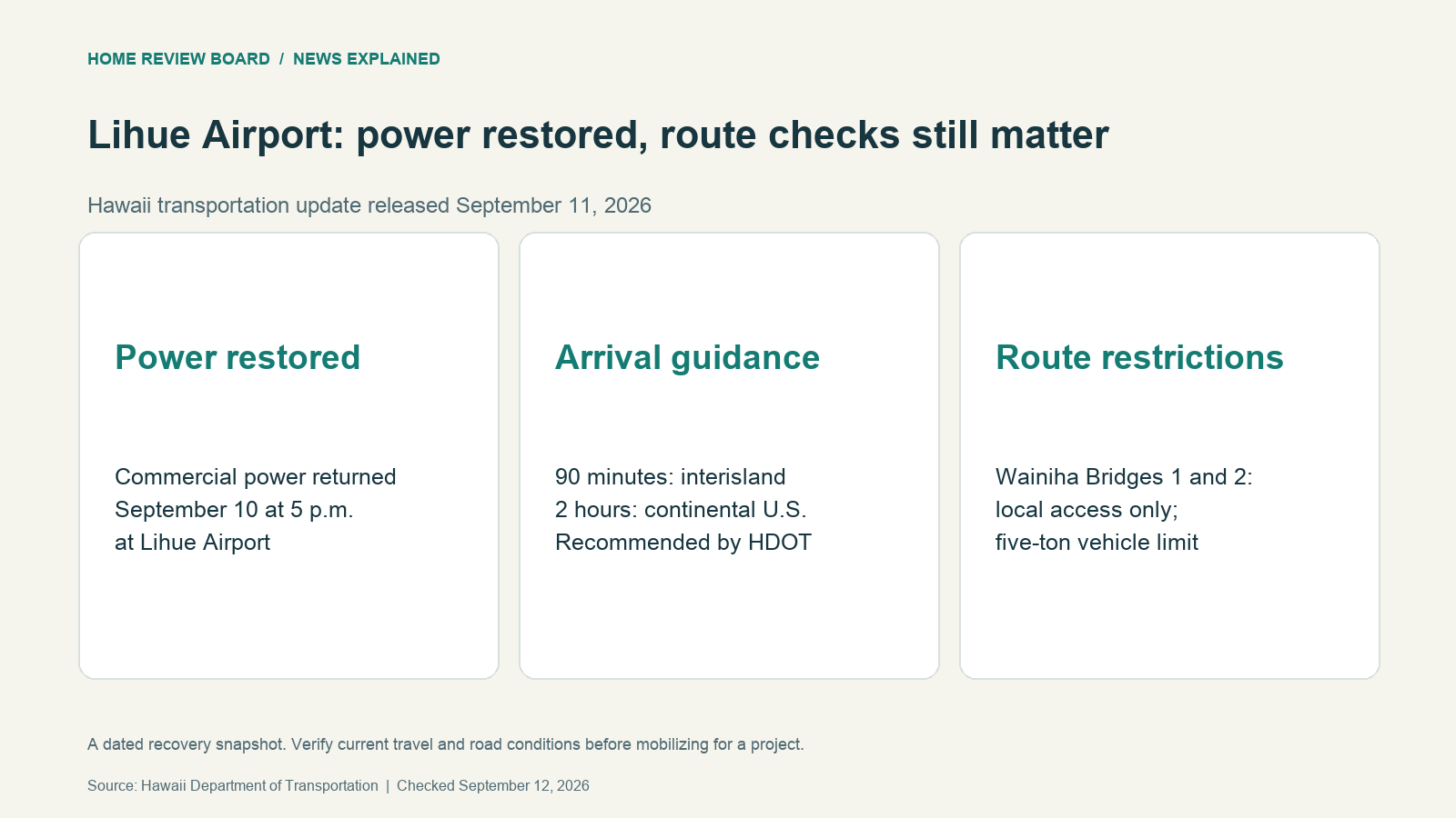 September 11 Hawaii recovery update: Lihue Airport commercial power restored September 10 at 5 p.m.; normal recommended airport arrival guidance resumed; separate road restrictions still required route checks.
