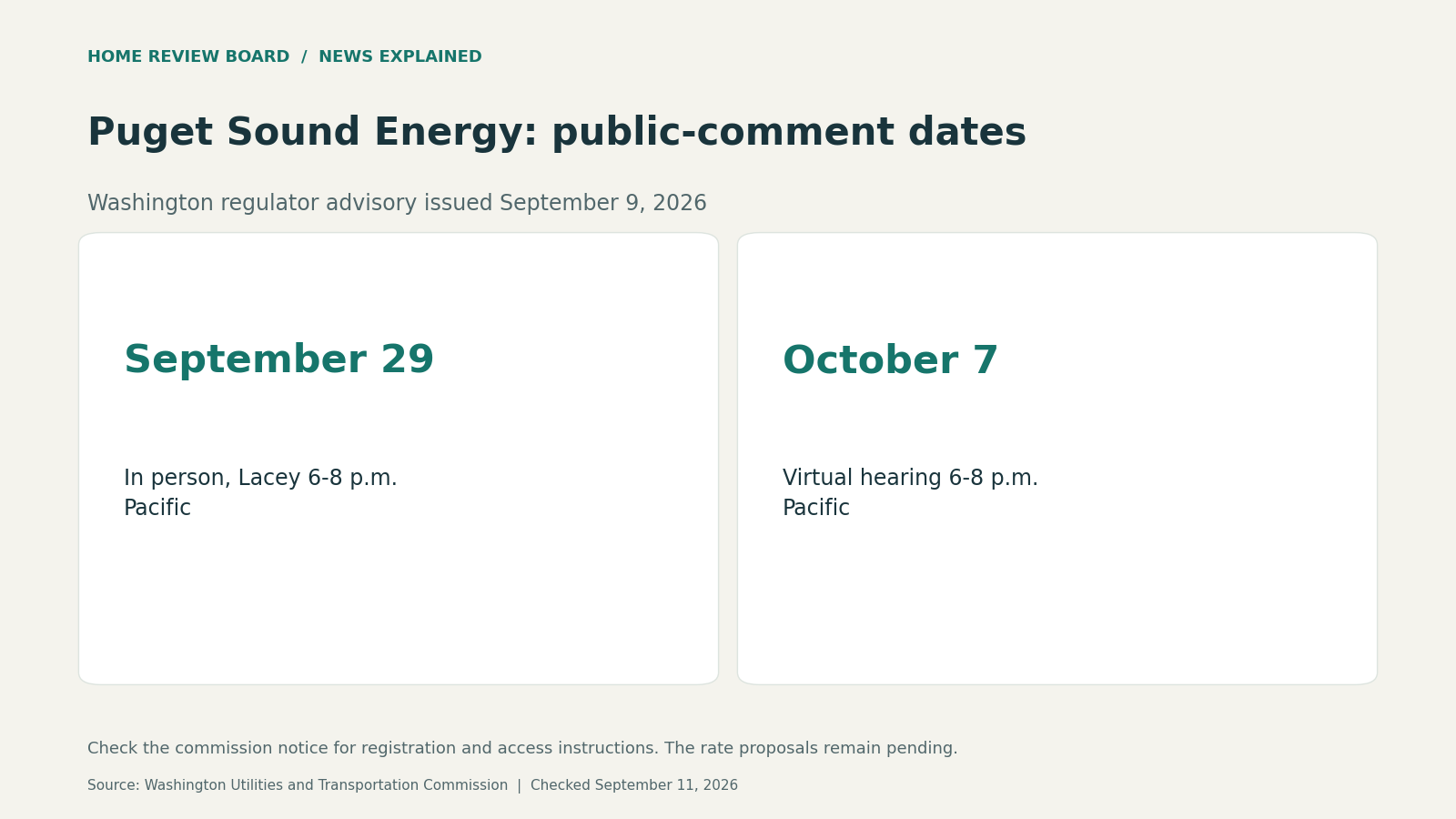 Two public-comment dates: September 29 in Lacey and October 7 virtually, both 6-8 p.m. Pacific, for proposed PSE rates.