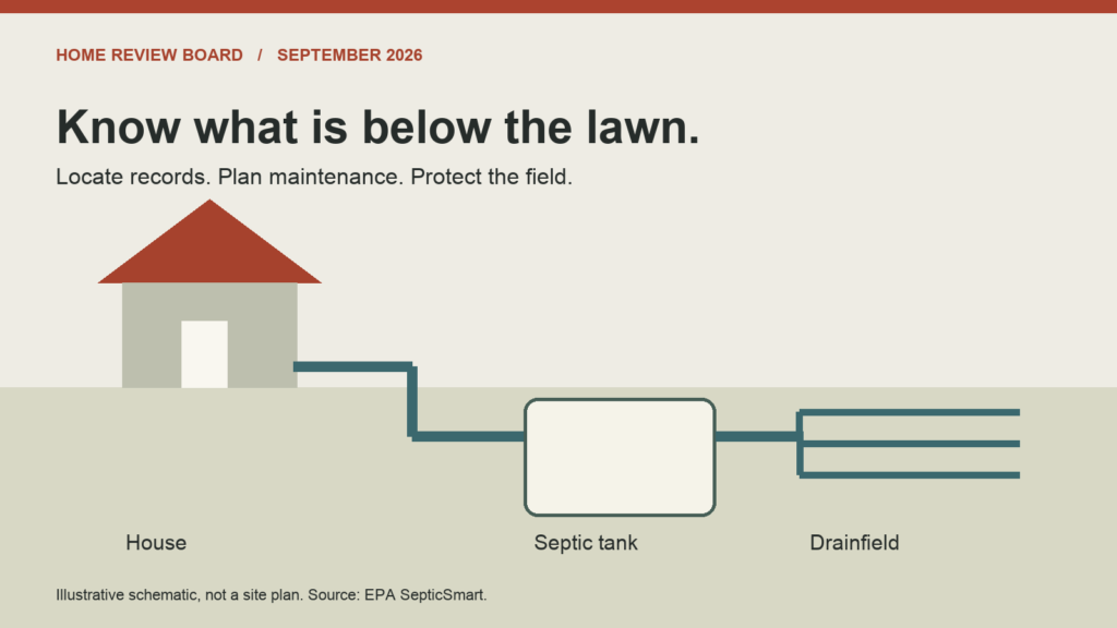Original schematic of a house, septic tank and drainfield, with a reminder to locate records and protect the field; not a site plan.