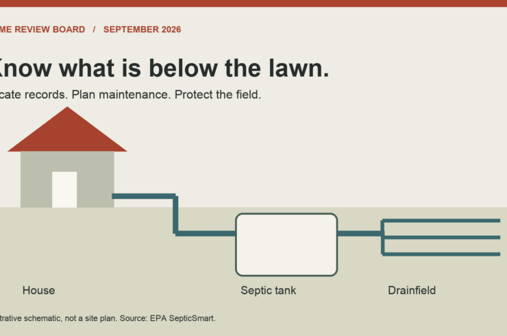 Original schematic of a house, septic tank and drainfield, with a reminder to locate records and protect the field; not a site plan.